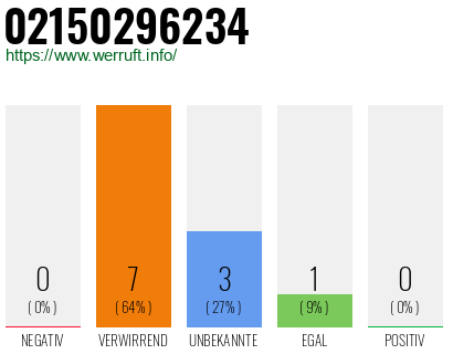 Rufnummer 02150296234 Telefonnummer 02150296234