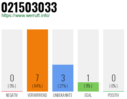 Rufnummer 021503033 Telefonnummer 021503033