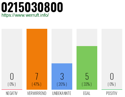 Rufnummer 0215030800 Telefonnummer 0215030800