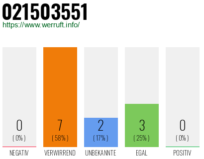 Rufnummer 021503551 Telefonnummer 021503551