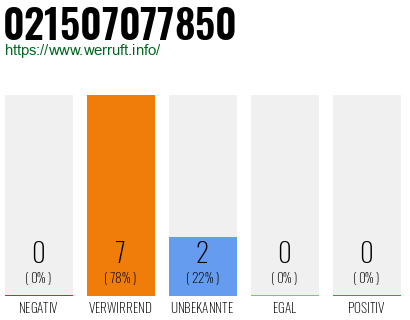Rufnummer 021507077850 Telefonnummer 021507077850
