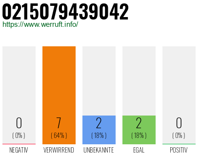 Rufnummer 0215079439042 Telefonnummer 0215079439042