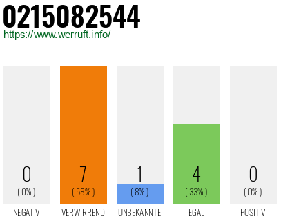 Rufnummer 0215082544 Telefonnummer 0215082544