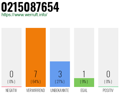 Rufnummer 0215087654 Telefonnummer 0215087654