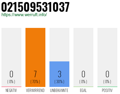 Rufnummer 021509531037 Telefonnummer 021509531037