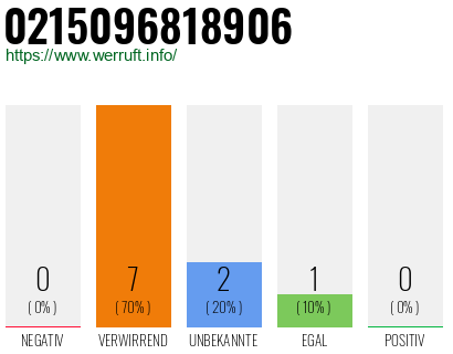 Rufnummer 0215096818906 Telefonnummer 0215096818906
