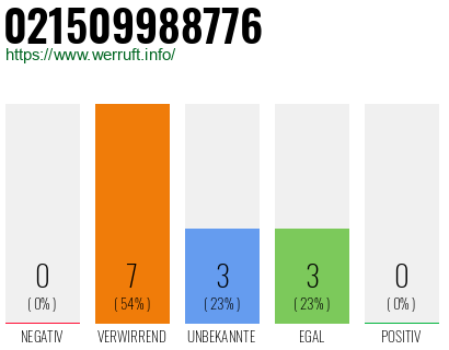 Rufnummer 021509988776 Telefonnummer 021509988776