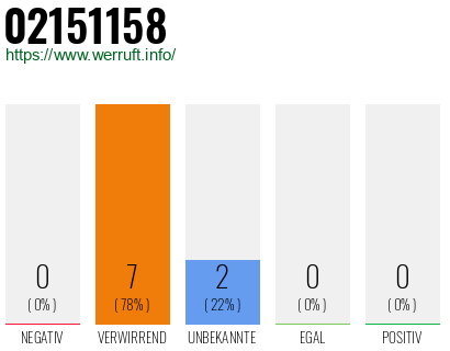 Rufnummer 02151158 Telefonnummer 02151158