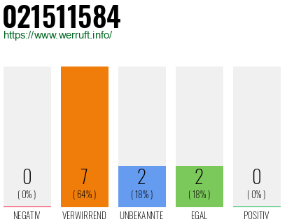 Rufnummer 021511584 Telefonnummer 021511584