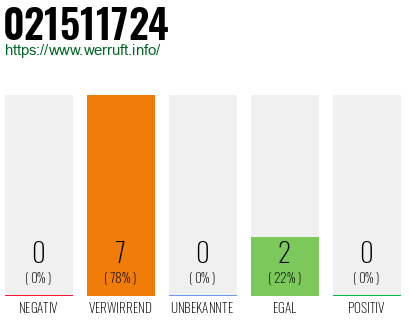 Rufnummer 021511724 Telefonnummer 021511724