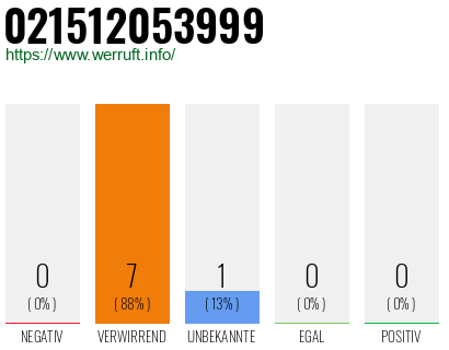 Rufnummer 021512053999 Telefonnummer 021512053999