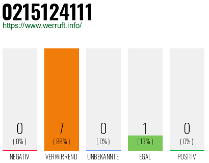 Rufnummer 0215124111 Telefonnummer 0215124111