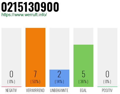 Rufnummer 0215130900 Telefonnummer 0215130900
