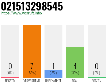 Rufnummer 021513298545 Telefonnummer 021513298545