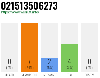 Rufnummer 021513506273 Telefonnummer 021513506273