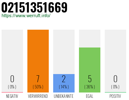 Rufnummer 02151351669 Telefonnummer 02151351669