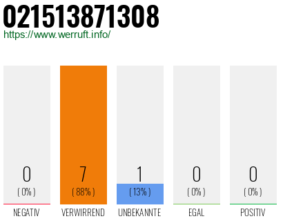 Rufnummer 021513871308 Telefonnummer 021513871308
