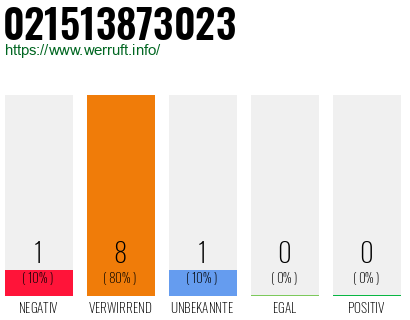 Rufnummer 021513873023 Telefonnummer 021513873023