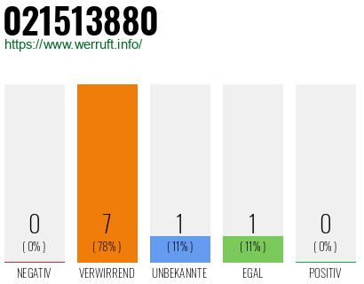 Rufnummer 021513880 Telefonnummer 021513880