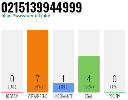 Rufnummer 0215139944999 Telefonnummer 0215139944999