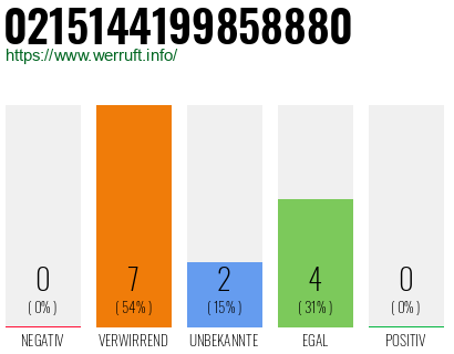 Rufnummer 0215144199858880 Telefonnummer 0215144199858880