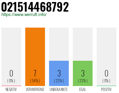 Rufnummer 021514468792 Telefonnummer 021514468792