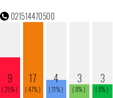 Telefonnummer 021514470500