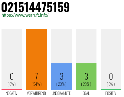 Rufnummer 021514475159 Telefonnummer 021514475159