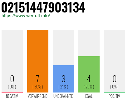 Rufnummer 02151447903134 Telefonnummer 02151447903134
