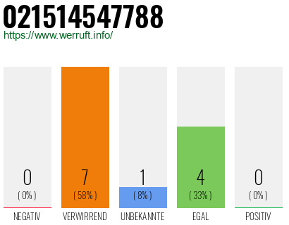 Rufnummer 021514547788 Telefonnummer 021514547788