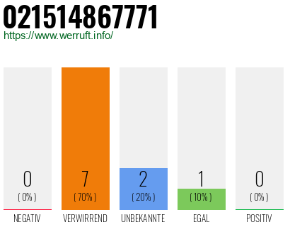 Rufnummer 021514867771 Telefonnummer 021514867771