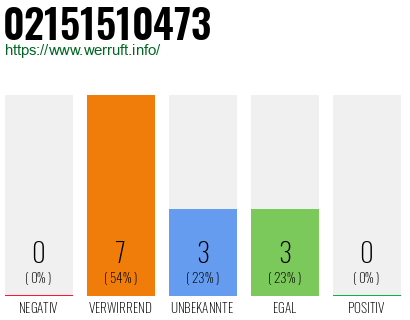 Rufnummer 02151510473 Telefonnummer 02151510473
