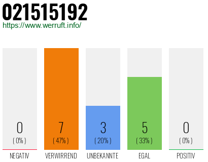 Rufnummer 021515192 Telefonnummer 021515192