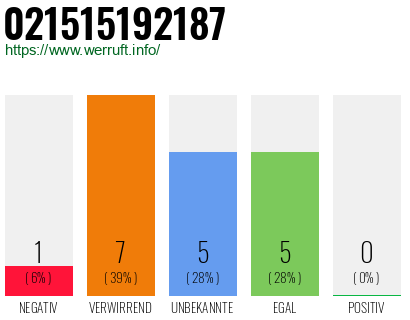 Rufnummer 021515192187 Telefonnummer 021515192187