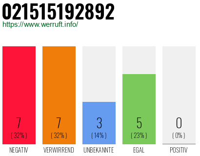 Rufnummer 021515192892 Telefonnummer 021515192892