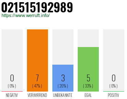 Rufnummer 021515192989 Telefonnummer 021515192989