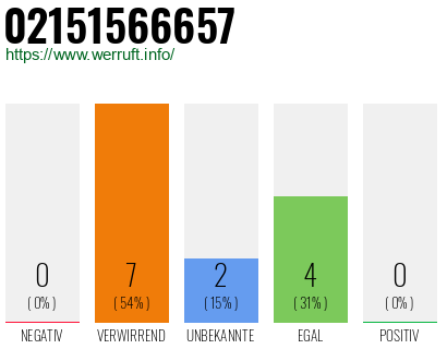 Rufnummer 02151566657 Telefonnummer 02151566657