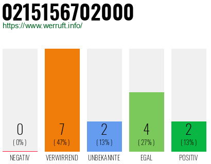 Rufnummer 0215156702000 Telefonnummer 0215156702000