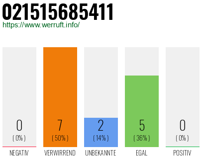 Rufnummer 021515685411 Telefonnummer 021515685411