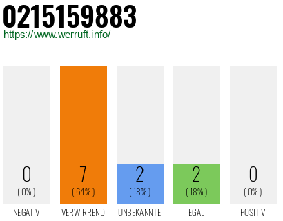 Rufnummer 0215159883 Telefonnummer 0215159883