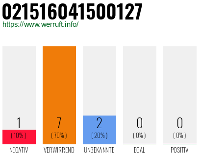 Rufnummer 021516041500127 Telefonnummer 021516041500127