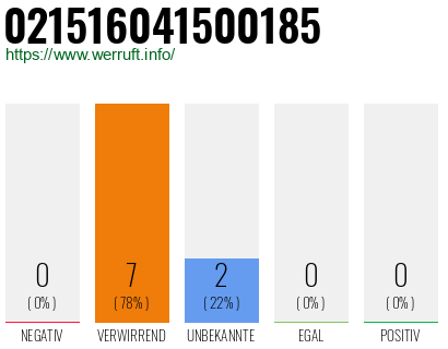 Rufnummer 021516041500185 Telefonnummer 021516041500185