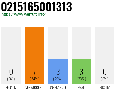 Rufnummer 0215165001313 Telefonnummer 0215165001313