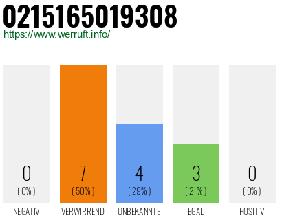 Telefonnummer 0215165019308