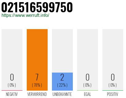 Rufnummer 021516599750 Telefonnummer 021516599750