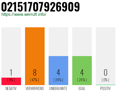 Rufnummer 02151707926909 Telefonnummer 02151707926909