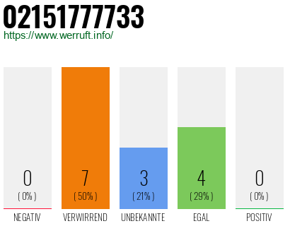 Rufnummer 02151777733 Telefonnummer 02151777733