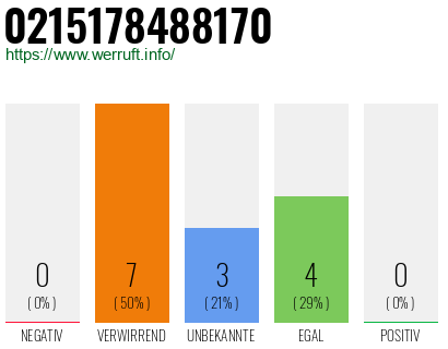 Telefonnummer 0215178488170
