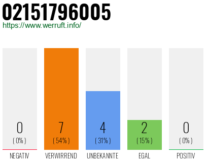 Rufnummer 02151796005 Telefonnummer 02151796005