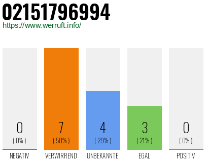 Rufnummer 02151796994 Telefonnummer 02151796994